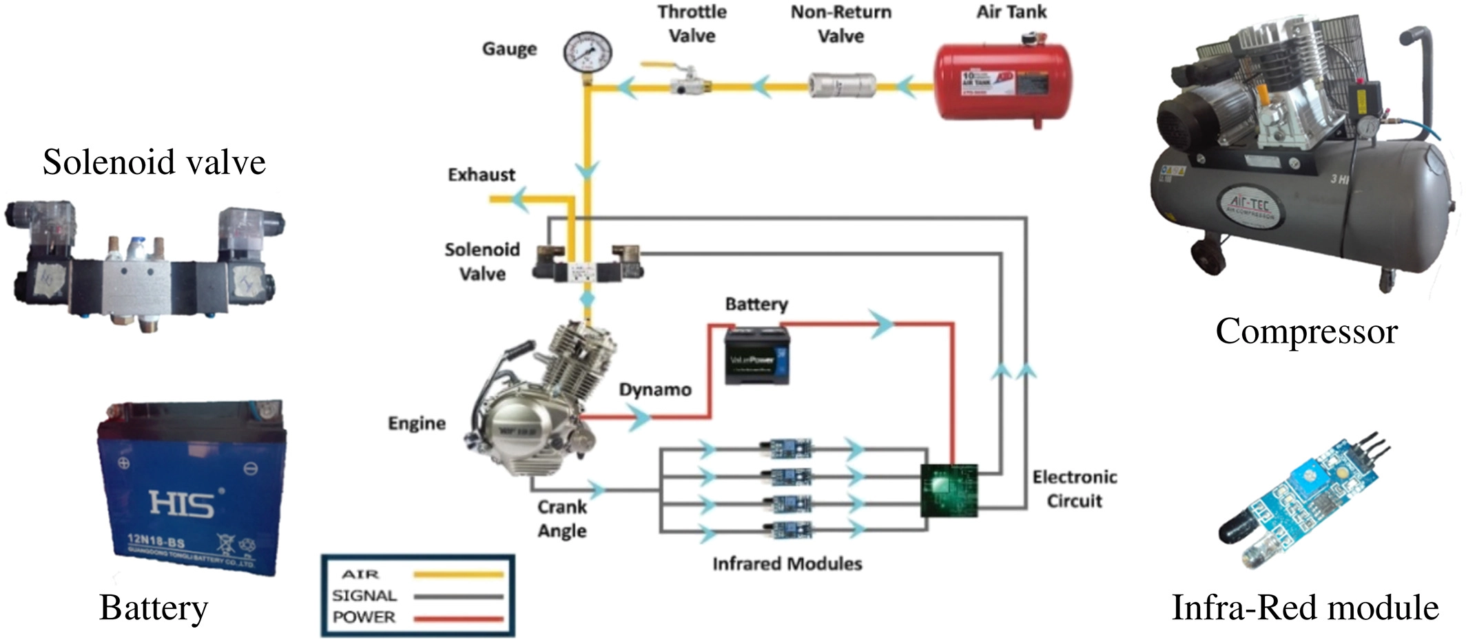 Industrial Air Compressors Israel